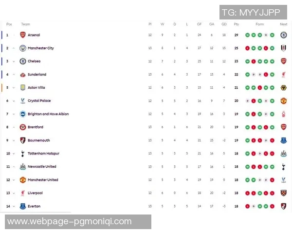 布拉特福德主场迎战桑德兰双方争夺英冠积分榜关键胜利